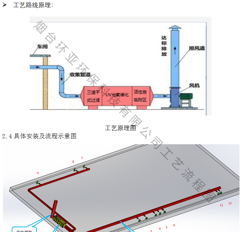 废气处理工艺