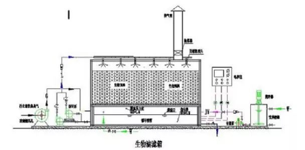 工艺流程示意图